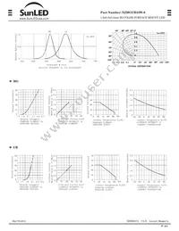 XZMGUR53W-9 Datasheet Page 2