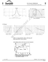 XZMOK105S Datasheet Page 3