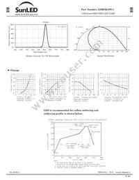 XZMOK53W-1 Datasheet Page 2