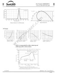 XZMOK53W-3 Datasheet Page 2