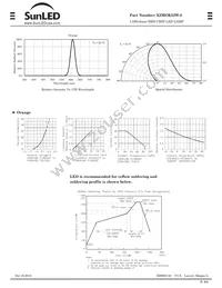 XZMOK53W-8 Datasheet Page 2