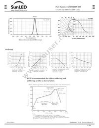 XZMOK53W-8ST Datasheet Page 2