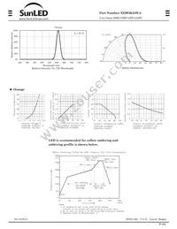 XZMOK55W-3 Datasheet Page 2