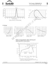 XZMOK55W-A2 Datasheet Page 2