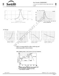 XZMOK56W-1 Datasheet Page 2