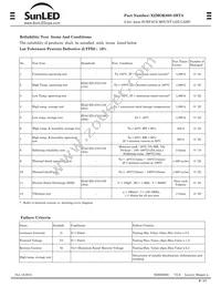 XZMOK80S-2HTA Datasheet Page 7