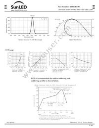 XZMOK87W Datasheet Page 2