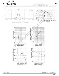 XZMOLA109FS Datasheet Page 4