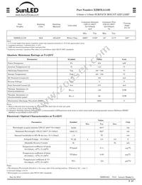 XZMOLA143S Datasheet Page 3