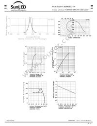 XZMOLA143S Datasheet Page 4