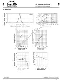 XZMOLA92S-4 Datasheet Page 4