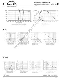 XZMRVG67WTR Datasheet Page 2