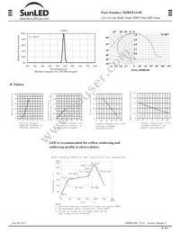 XZMYF151W Datasheet Page 2