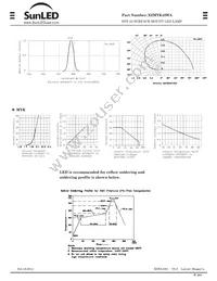 XZMYK48WA Datasheet Page 2