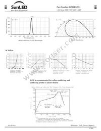 XZMYK53W-3 Datasheet Page 2