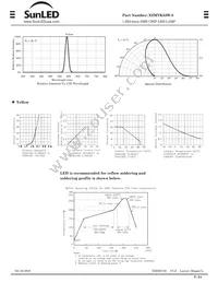 XZMYK53W-8 Datasheet Page 2