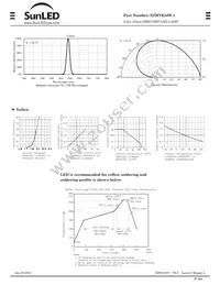 XZMYK54W-1 Datasheet Page 2