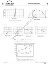 XZMYK55W-1 Datasheet Page 2