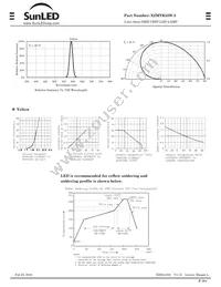 XZMYK55W-2 Datasheet Page 2