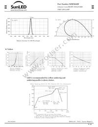 XZMYK56W Datasheet Page 2