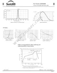 XZMYK60W Datasheet Page 2