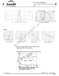 XZMYK67S Datasheet Page 3