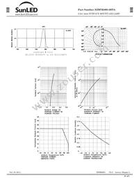 XZMYK80S-2HTA Datasheet Page 4