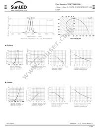 XZMYKVG55W-4 Datasheet Page 2