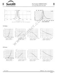 XZMYKVG55W-8 Datasheet Page 2