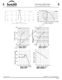 XZMYLA109FS Datasheet Page 4