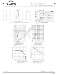 XZMYLA143S Datasheet Page 4