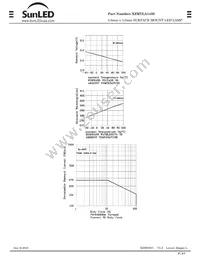 XZMYLA143S Datasheet Page 5