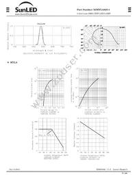 XZMYLA92S-4 Datasheet Page 4