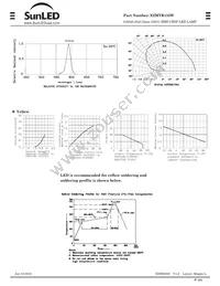 XZMYR155W Datasheet Page 2