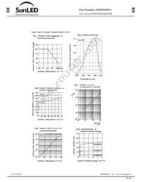 XZRNI55W-3 Datasheet Page 2