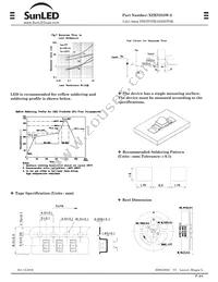 XZRNI55W-3 Datasheet Page 3