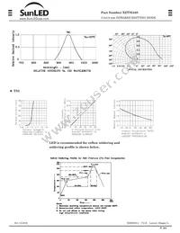 XZTNI45S Datasheet Page 3