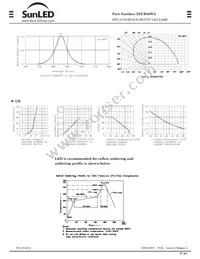 XZUR48WA Datasheet Page 2