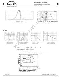 XZUR56W Datasheet Page 2