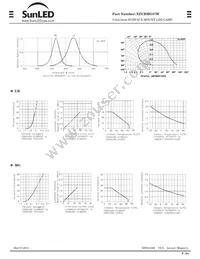 XZURMG57W Datasheet Page 2