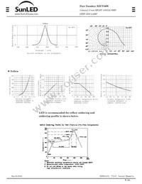 XZUY56W Datasheet Page 2