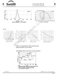 XZVG45S Datasheet Page 3