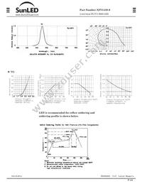 XZVG45S-9 Datasheet Page 3