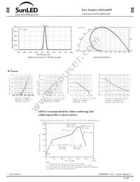 XZVG45WT Datasheet Page 2