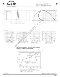 XZVG53W-1 Datasheet Page 2