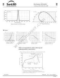 XZVG53W-3 Datasheet Page 2