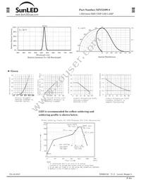 XZVG53W-8 Datasheet Page 2