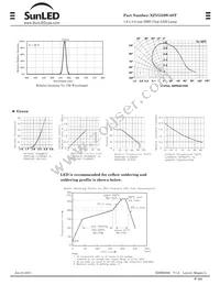 XZVG53W-8ST Datasheet Page 2