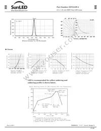 XZVG54W-8 Datasheet Page 2