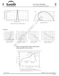 XZVG55W-1 Datasheet Page 2